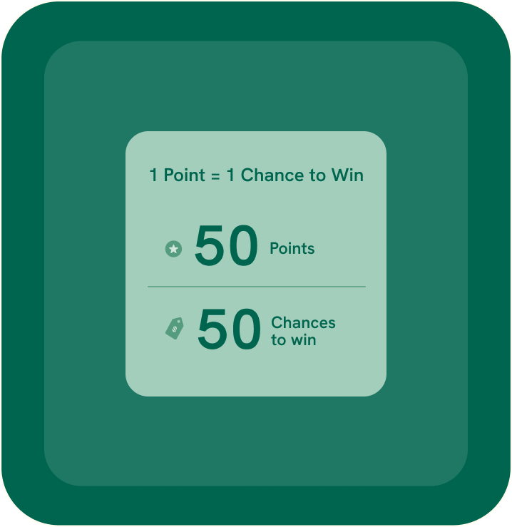 PayPerks rewards, 50 points earned, equal to 50 chances to win monthly sweepstakes